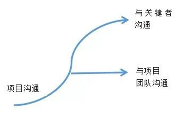 华为 华为