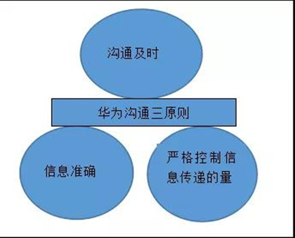 华为 华为