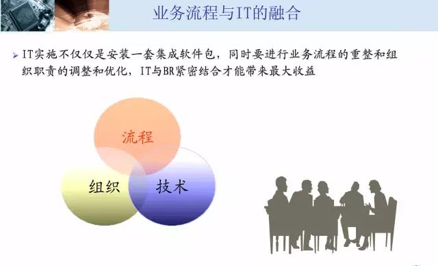 业务流程与IT的融合.jpg 业务流程与IT的融合.jpg
