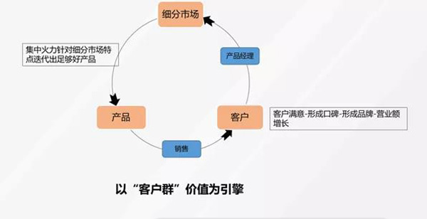 客户群.jpg